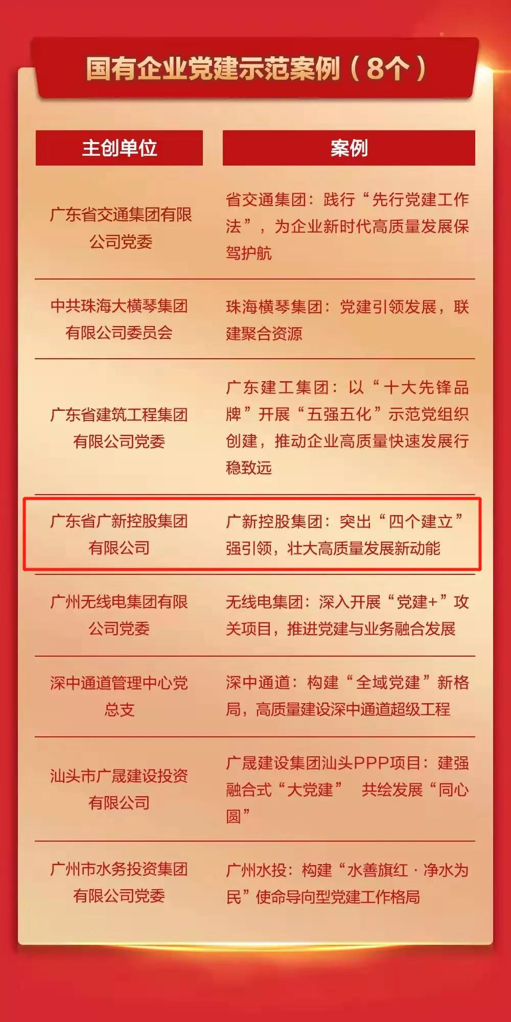 在实践中引领 在探索中创新——千赢国际·[中国区]有限公司官网
党建工作入选2021年度广东基层党建创新案例