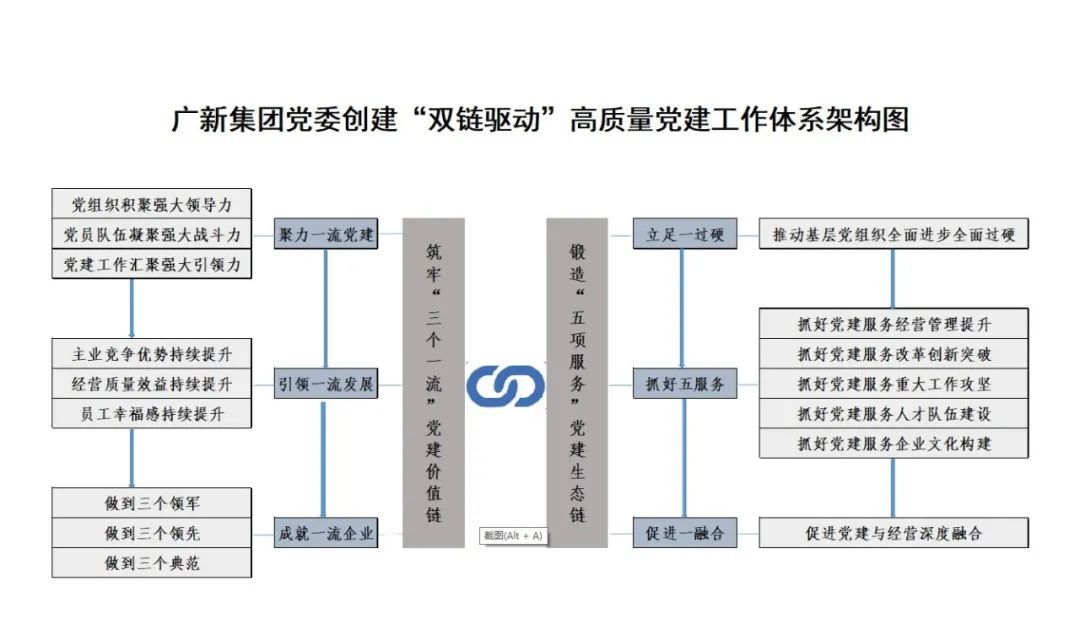 千赢国际·[中国区]有限公司官网
党委落实“五强五化”部署 研究创建“双链驱动”高质量党建工作体系