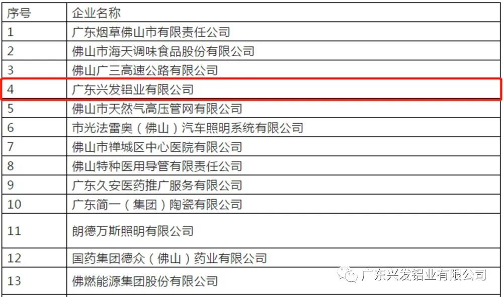 兴发铝业获评“2019年度禅城区经济突出贡献企业”