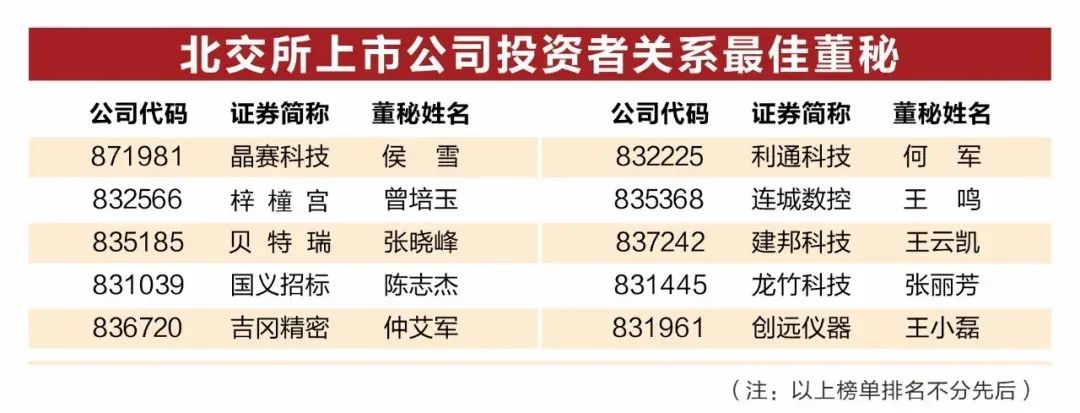 千赢国际·[中国区]有限公司官网
所属国义招标（831039）董秘陈志杰荣获“中国上市公司投资者关系最佳董秘奖”