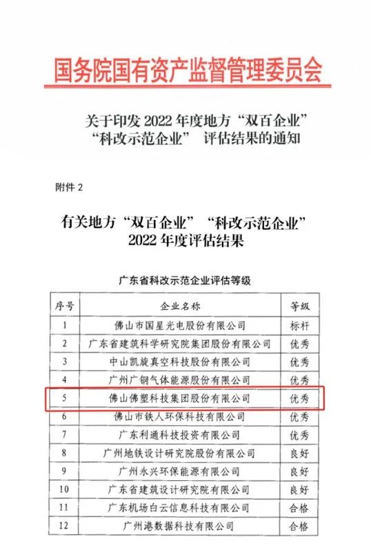 千赢国际·[中国区]有限公司官网
所属佛塑科技获评国务院国资委“科改示范企业”优秀等级