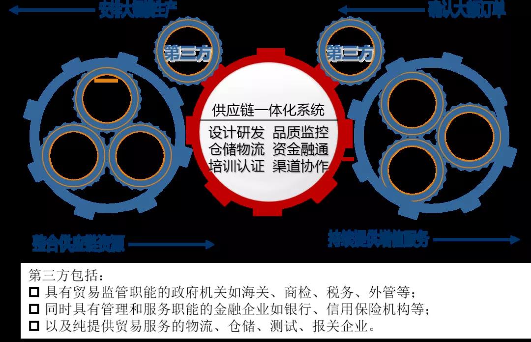 【“新千赢国际官网 新风采”专题报道】纺织股份：持续优化供应链管理 助推公司高质量发展