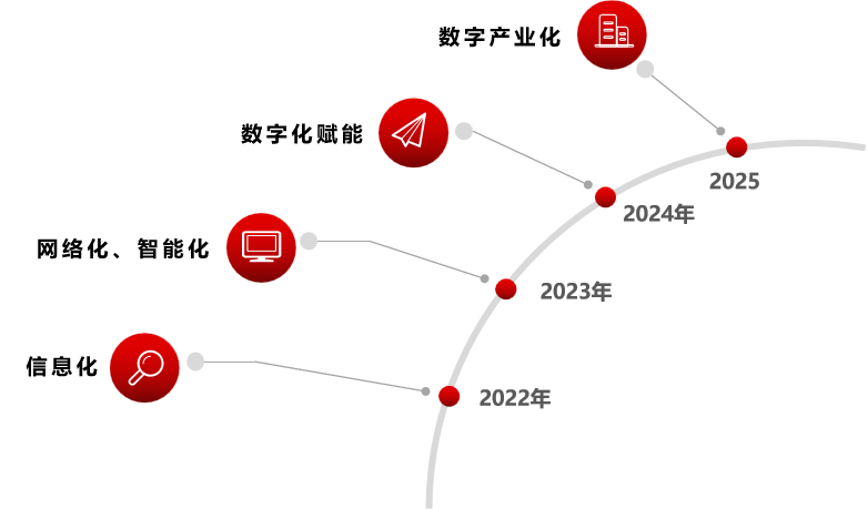 千赢国际·[中国区]有限公司官网
深入贯彻全省高质量发展大会精神（八）