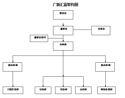 广东千赢国际官网置业发展有限公司