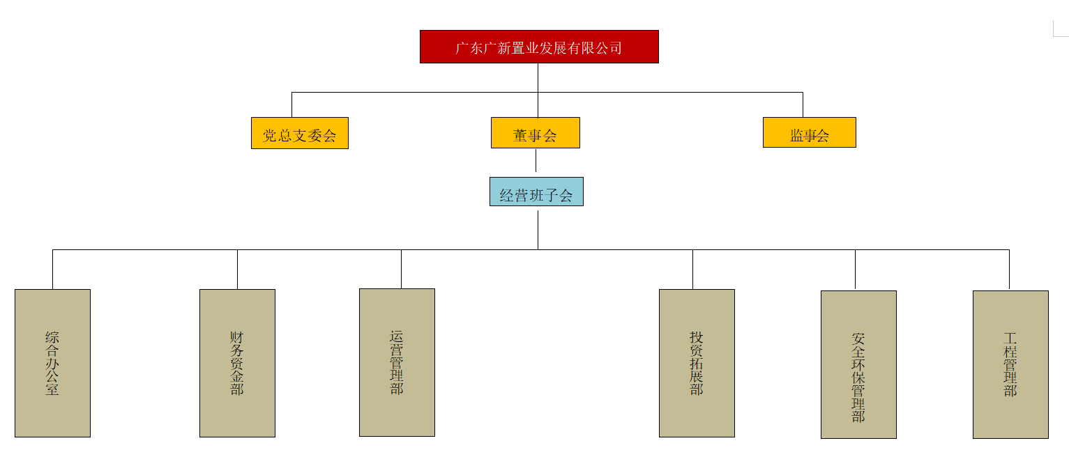 广东千赢国际官网置业发展有限公司