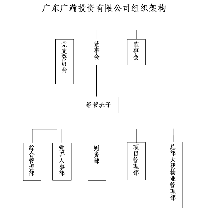 广东千赢国际官网置业发展有限公司