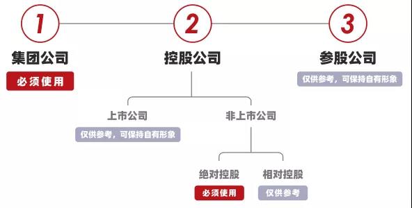 【“千赢国际官网国企改革三年行动进行时”报道之二】改革添动力 品牌文化激活“向心力” 打造“四位一体”价值型品牌战略