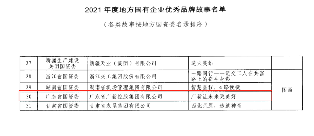 千赢国际·[中国区]有限公司官网
入选国务院国资委2021年度地方国有企业优秀品牌故事