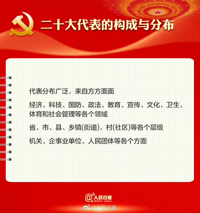 喜迎二十大｜党的二十大召开在即，9图带你了解党的二十大