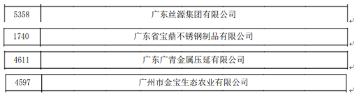 【国企改革三年行动】千赢国际·[中国区]有限公司官网
：强化创新驱动，引领企业高质量发展