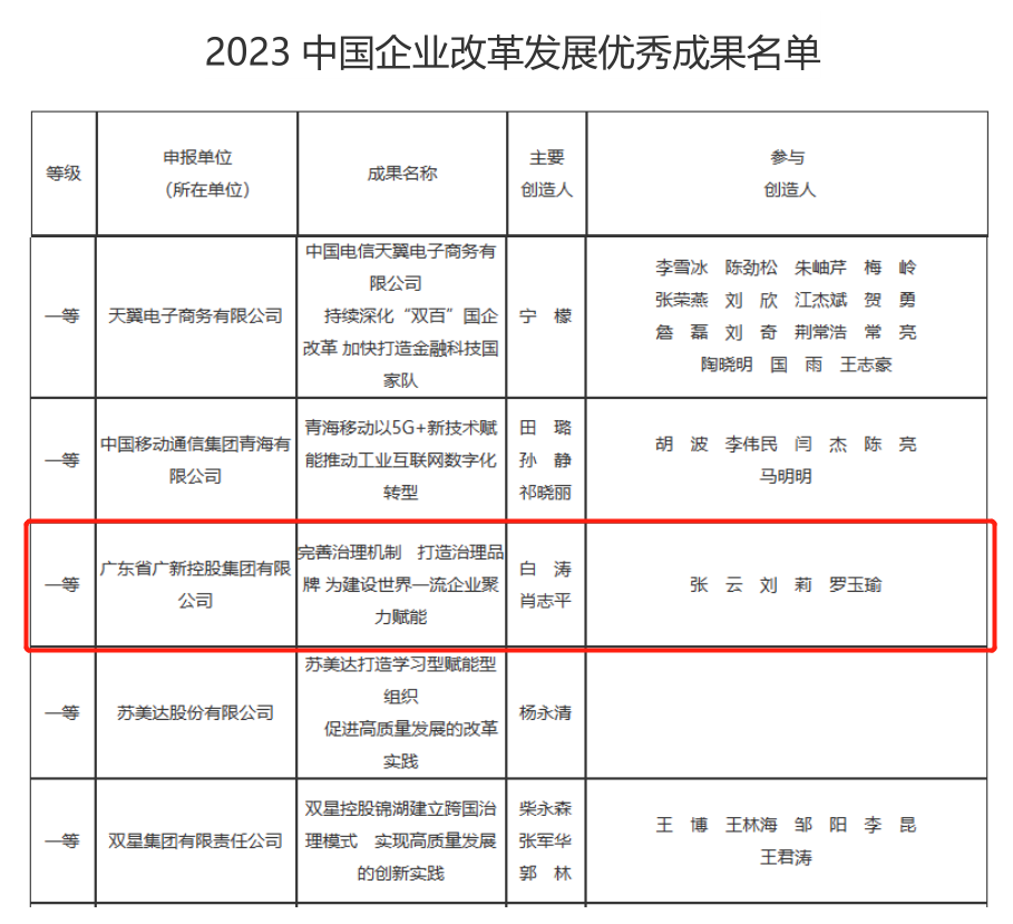 千赢国际·[中国区]有限公司官网
案例荣获“2023中国企业改革发展优秀成果”一等奖