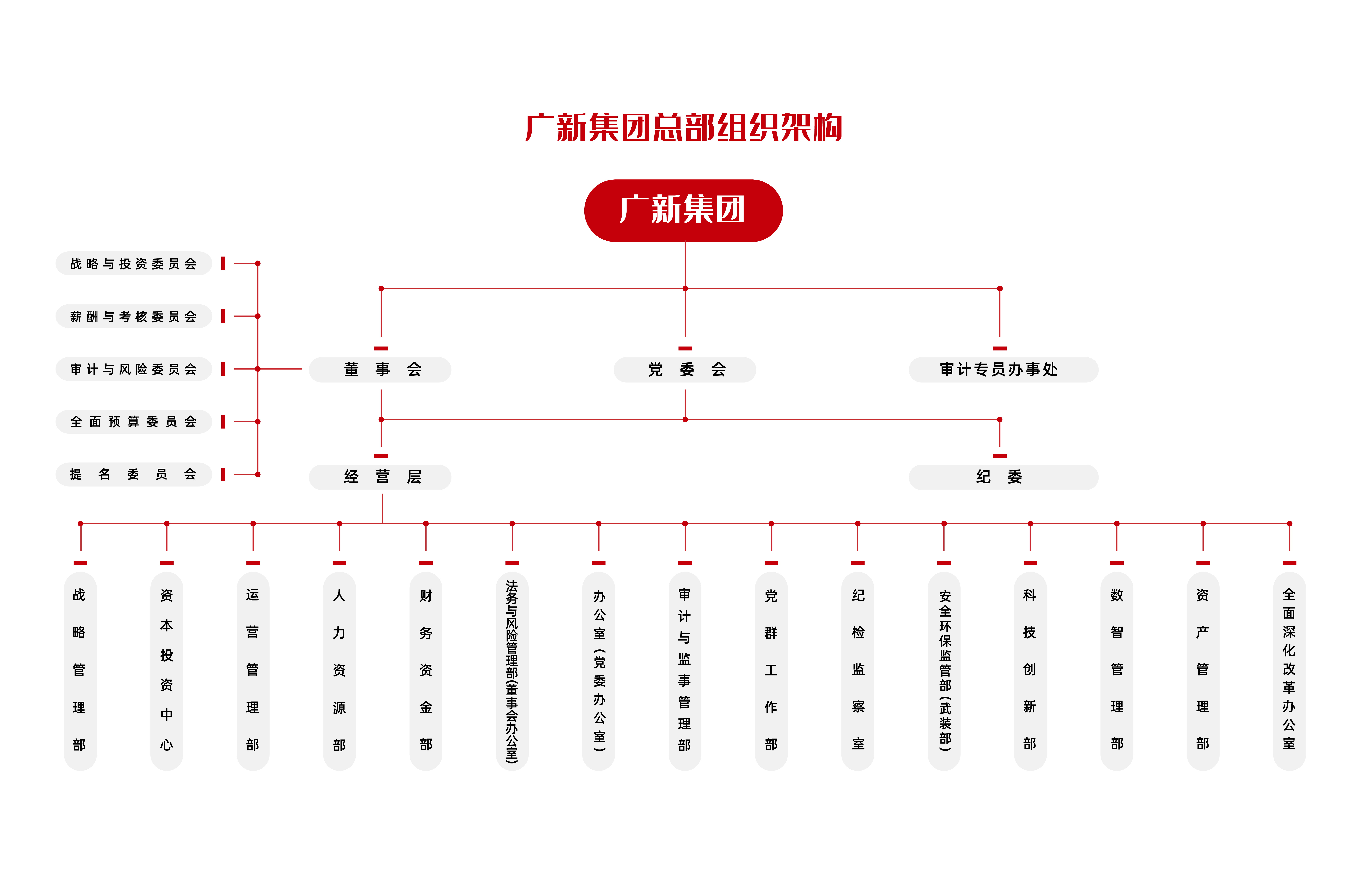 千赢国际·[中国区]有限公司官网
总部组织架构图-241226-01.png
